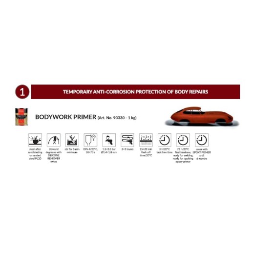 Bodywork primer / lasprimer 1 kg - NOVOL for Classic Car